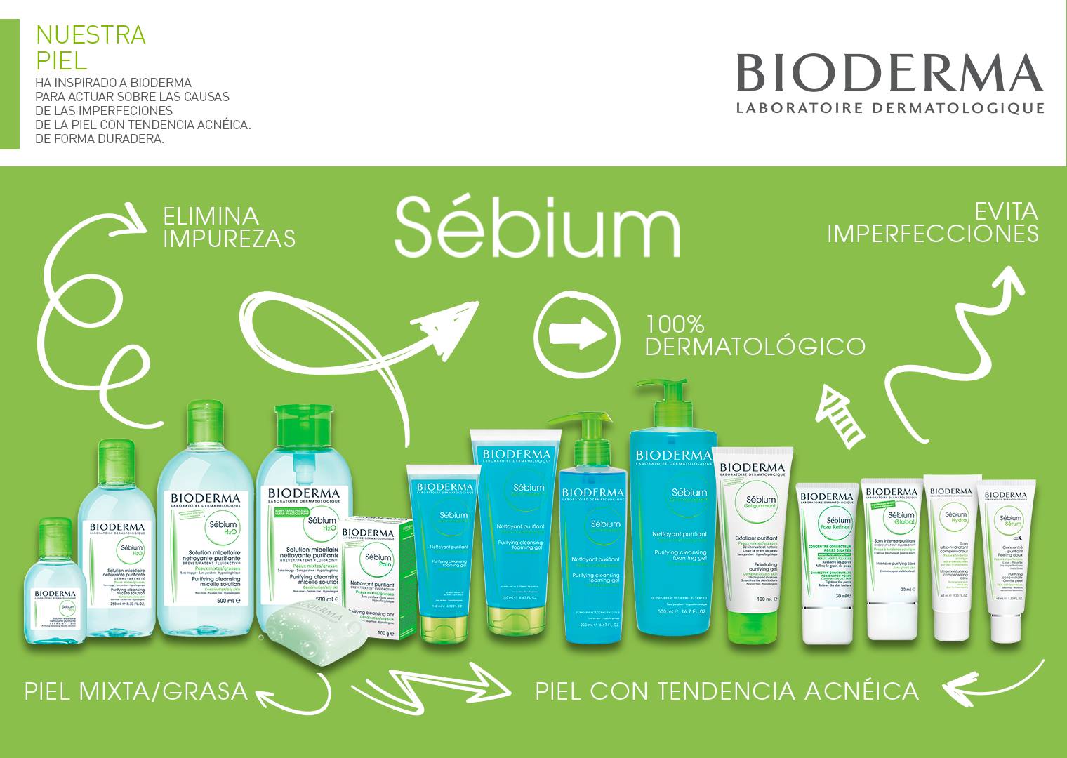 Bioderma Sebium Imperfections