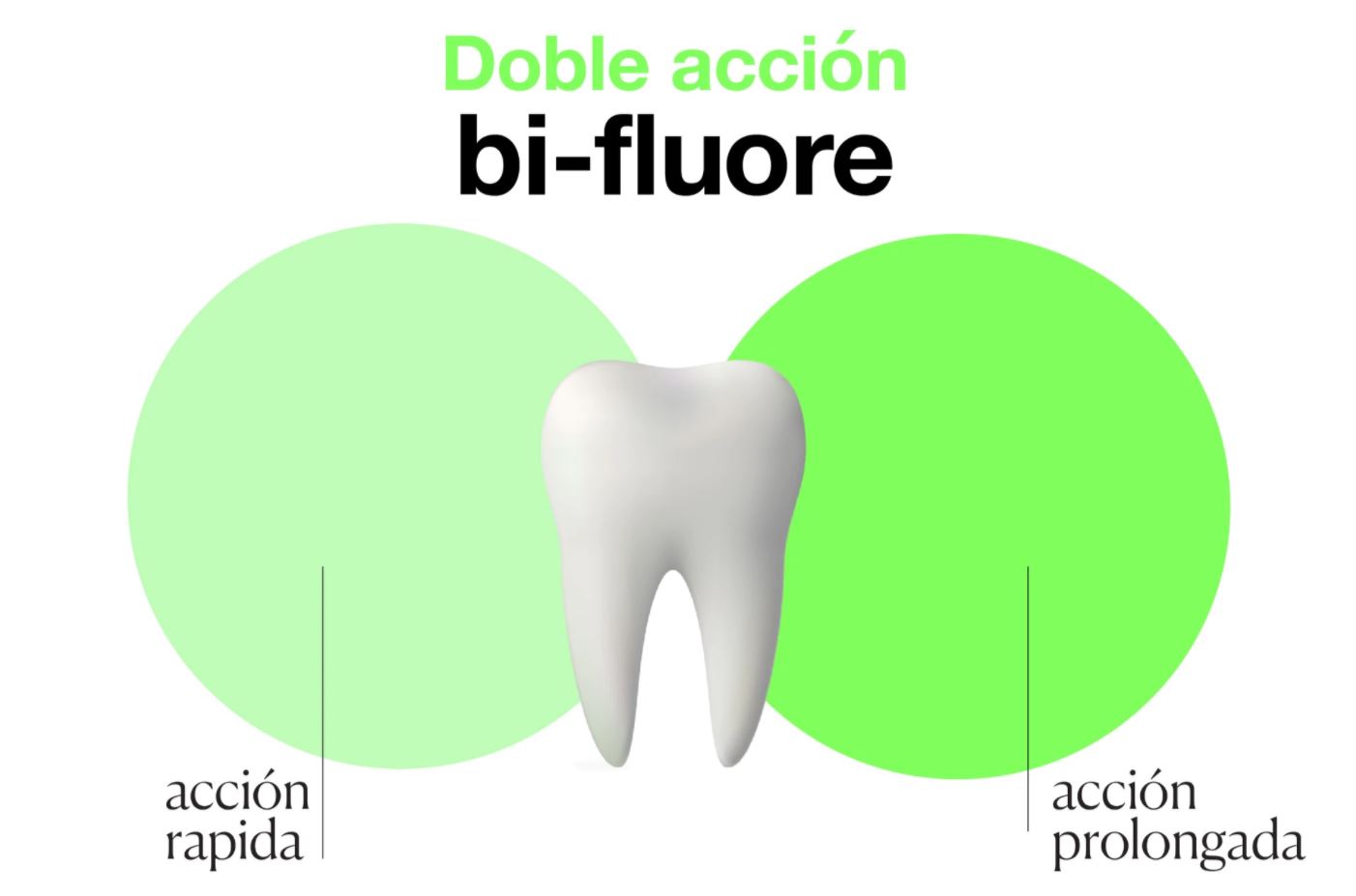 Fluocaril Bifluore