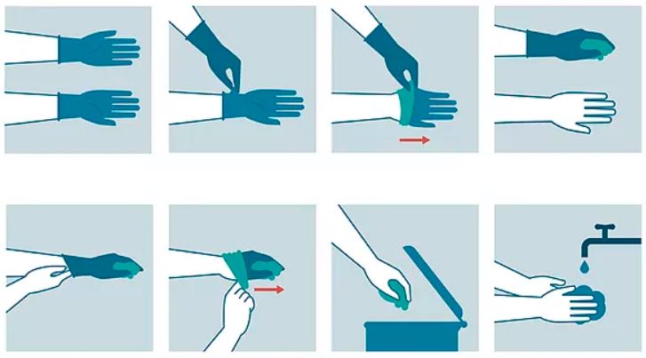 Gloves-Use