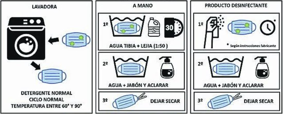 Lavado-de-Mascarilla-Banner