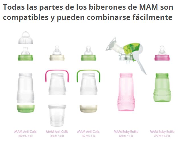 Combinable MAM