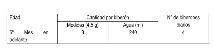 Blemil Dose 2