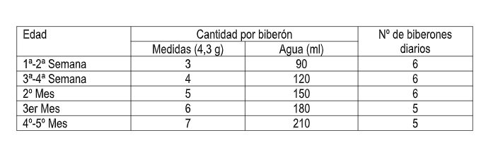 Blemil Dose 1