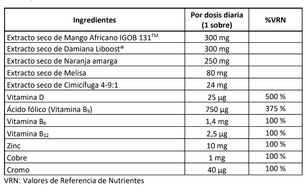 DONNA PLUS Menocifuga Vital 30 Sticks