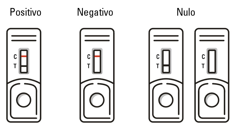 Nasal Antigen Test Interpretation of results