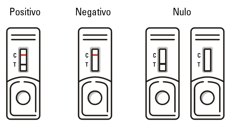 Test Antigenos Nasal Interpretacion de resultados