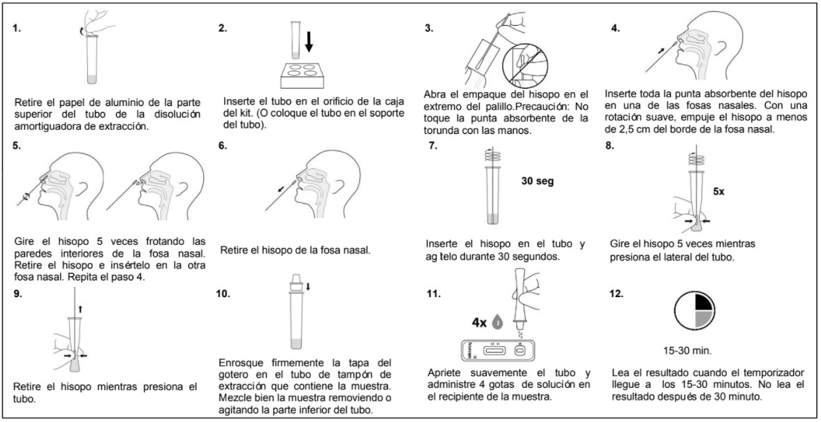 Test Covid Antígenos Sin Receta Instrucciones