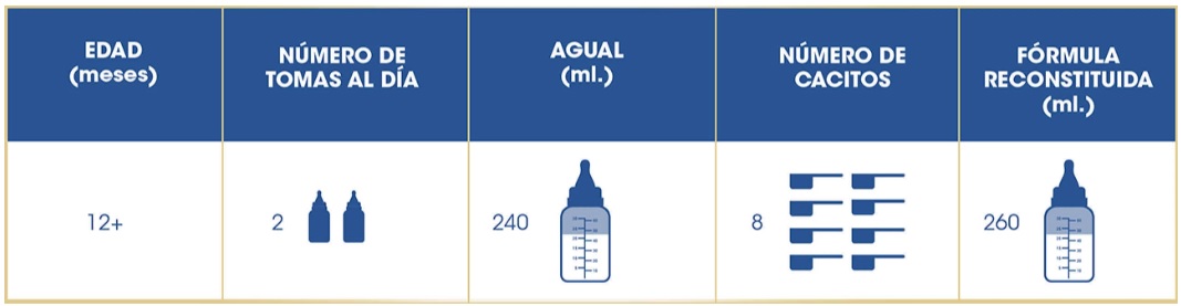 Enfamil 3 Premium Complete dosage table