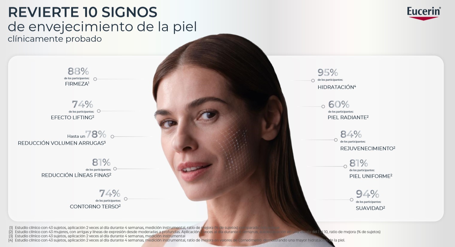 Eucerin Epigenetic Serum