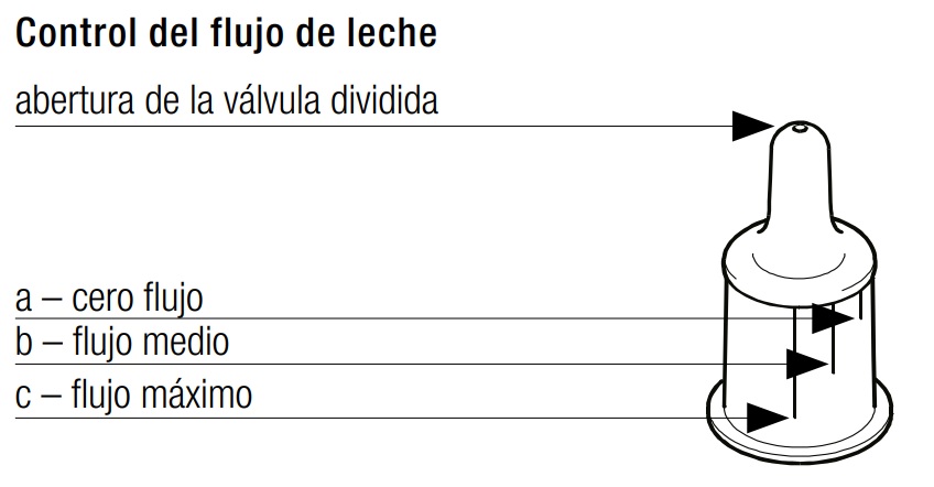 Biberón SpecialNeeds, Bebé con fisura palatina