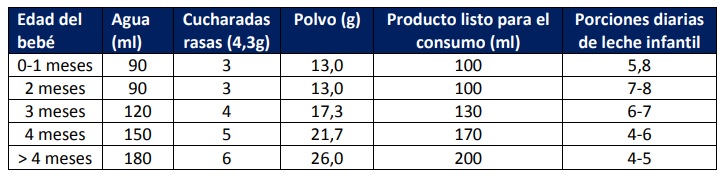 Miltina AR Expert Dosage Table