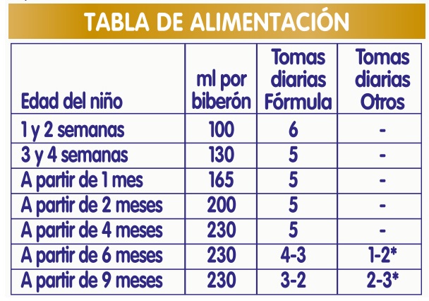 Nan Optipro1 Ready-to-Drink Liquid Milk dosage table