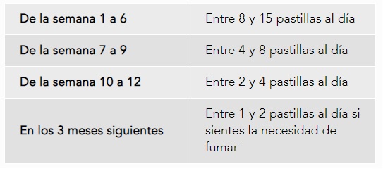 Nicorette Supermint 4mg Comprimidos para Chupar para Dejar de Fumar