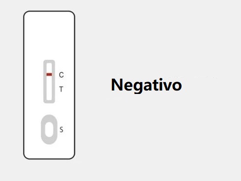 Test Antigene Covid di Autodiagnosi negativo