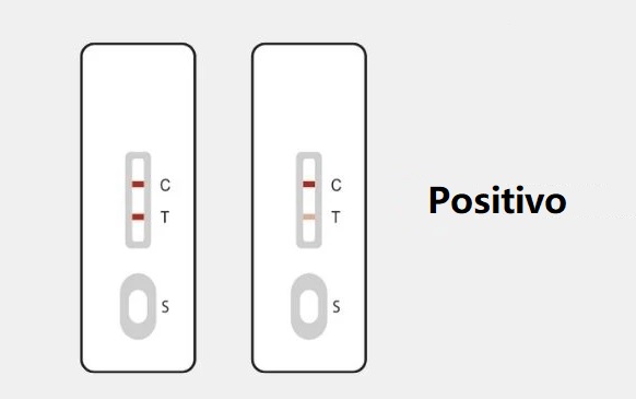 Test de Antígenos Autodiagnóstico Resultados