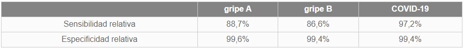 Genesis Precision Antigen Test