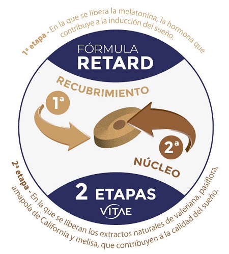 Vitae CalmTu NIght Retard Bilayer Tablet