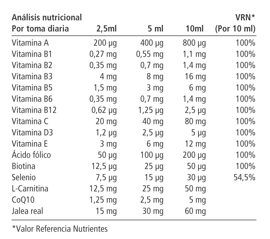 Vibracell Multivitamin Components