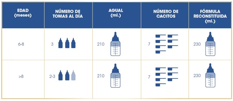 Enfamil 2 dosage table