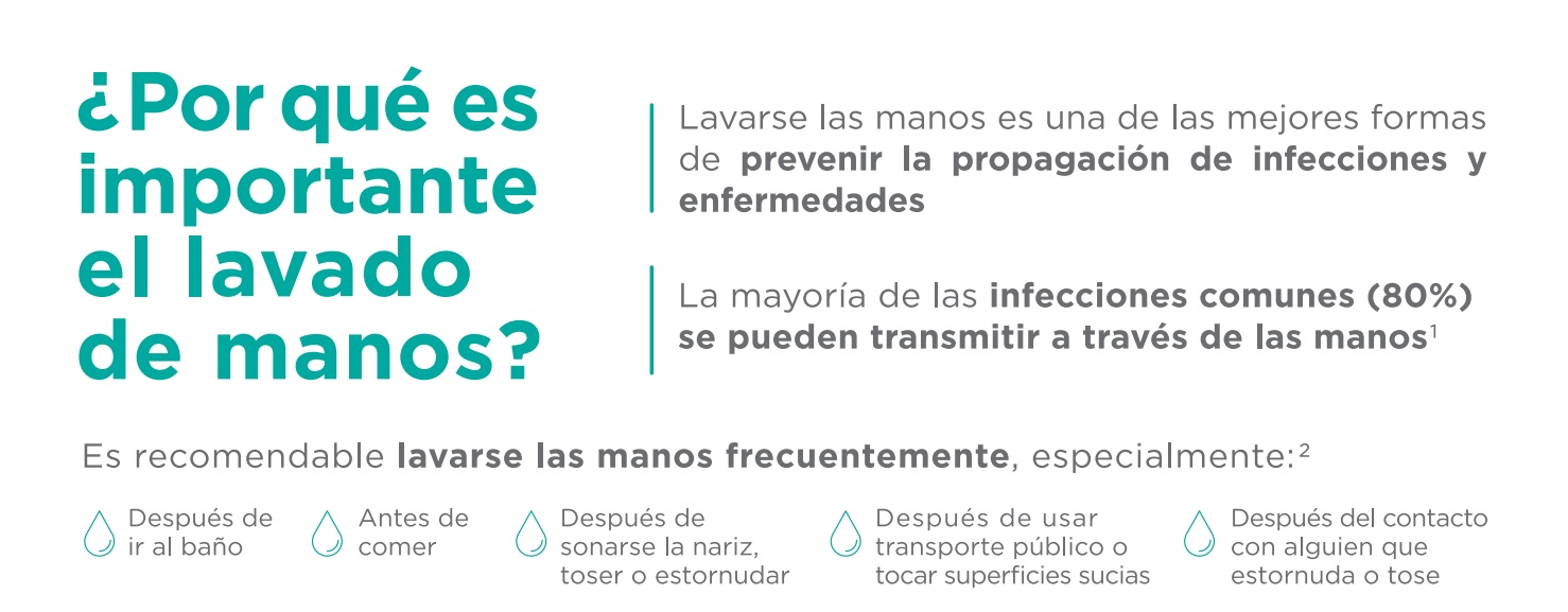 Instrucciones de como lavarse las manos