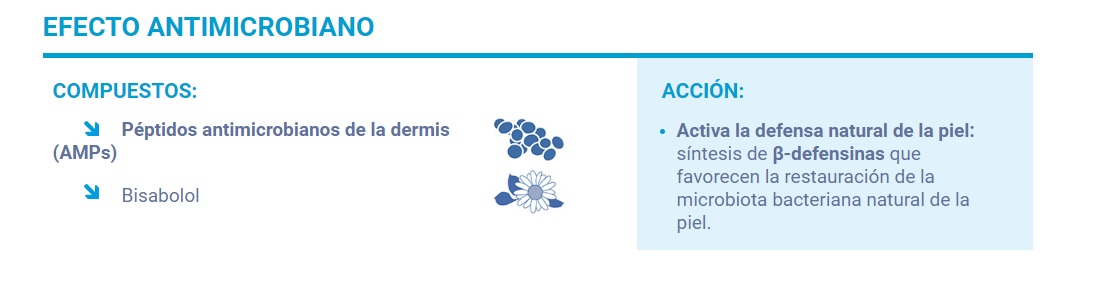 Efecto antimicrobiano pediatopic