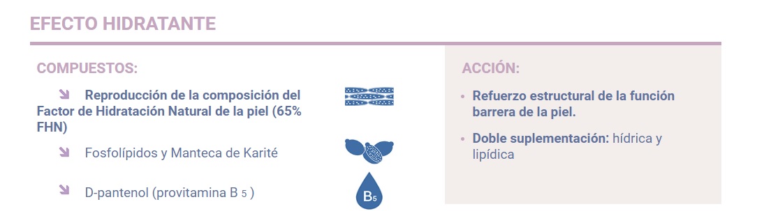 Efecto Hidratante Pediatopic