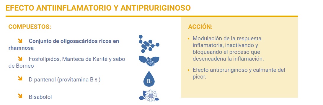 efecto antinflamatorio y antipruriginoso pediatopic