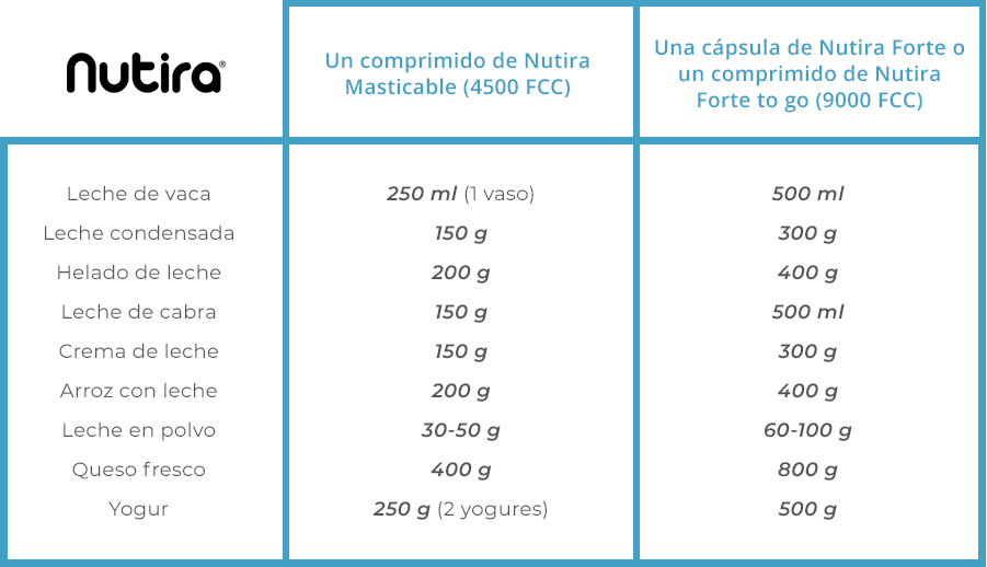 NUTIRA Forte to go Lactase